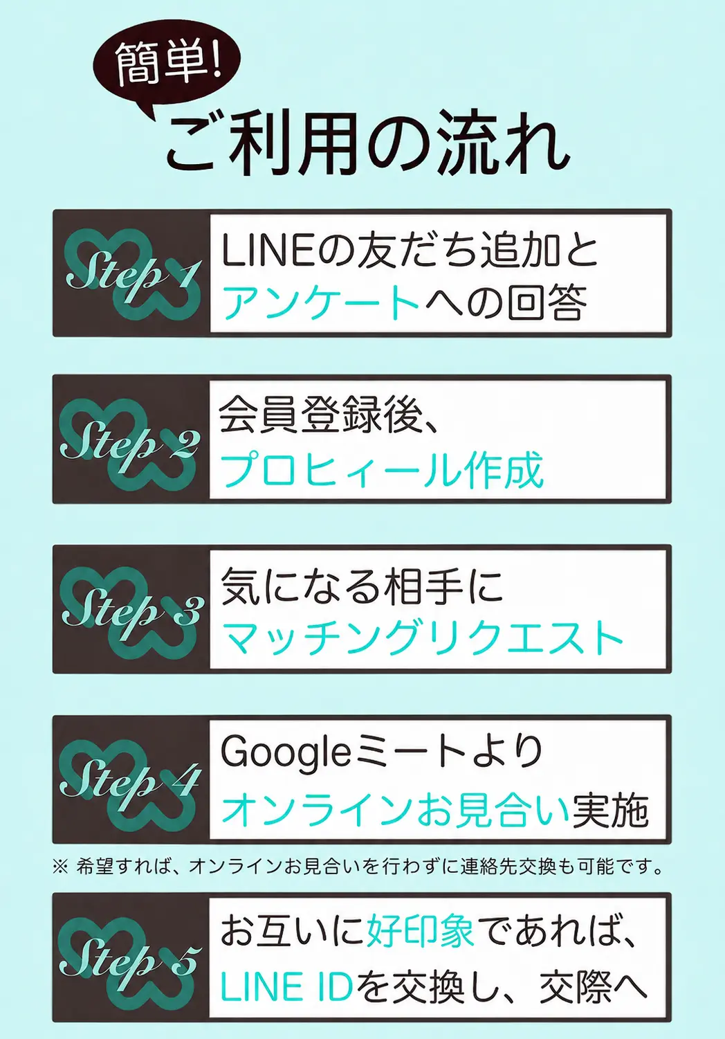 ご利用の流れ